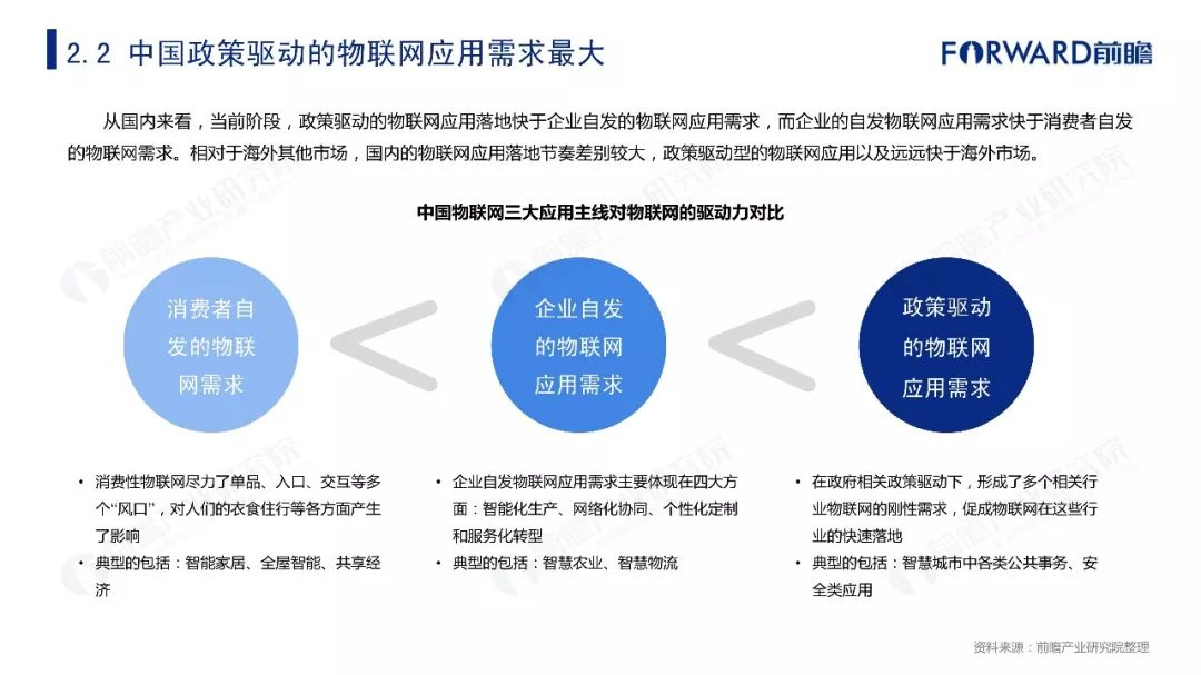 2019年物联网行业十大发展趋势预测