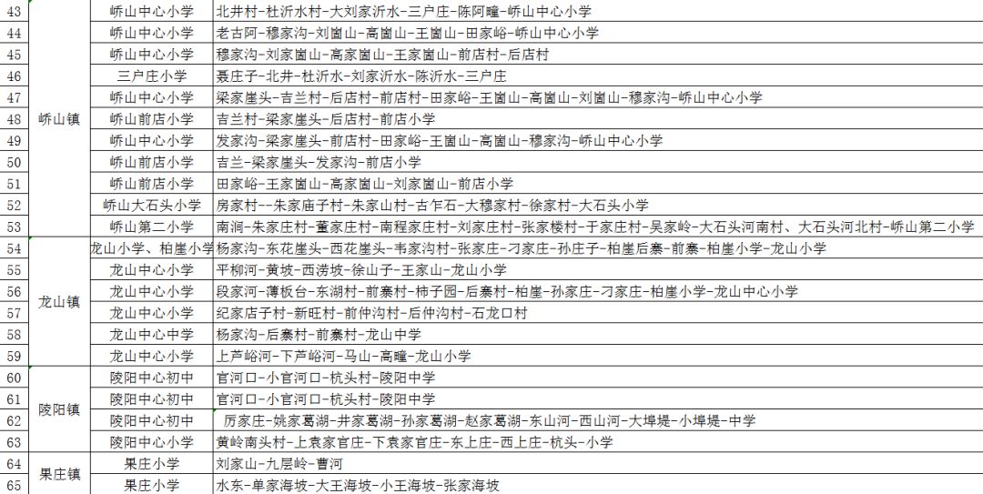 莒县博雅校车正式运行附97条校车线路明细