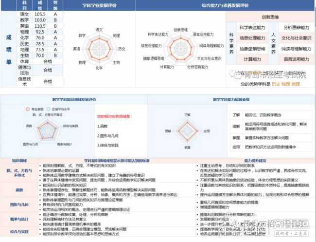 高一新生,你的中考"体检报告单"明起发布,多种途径可查