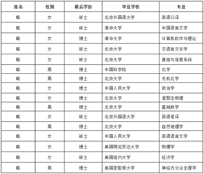 2、江津区大学毕业证号第16位：毕业证上的数字是不是学籍号