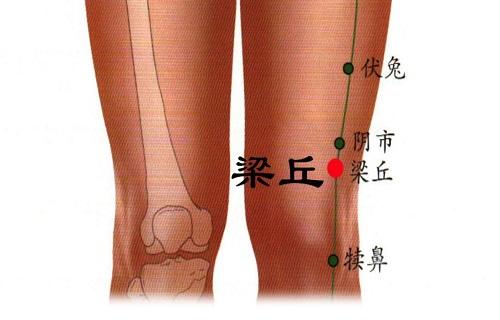经常按摩膝关穴和梁丘穴,疼痛积液