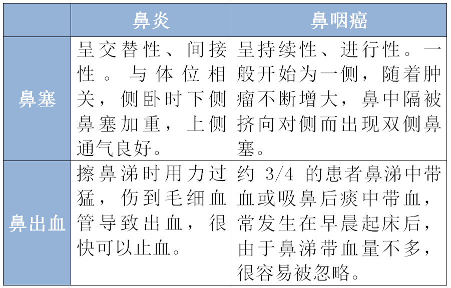 八成鼻咽癌发生在中国这或是主要元凶90的人感染过