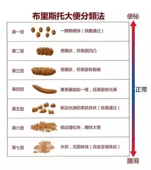 通过大便判断是否得癌?究竟什么样的大便,才是正常,健康的?