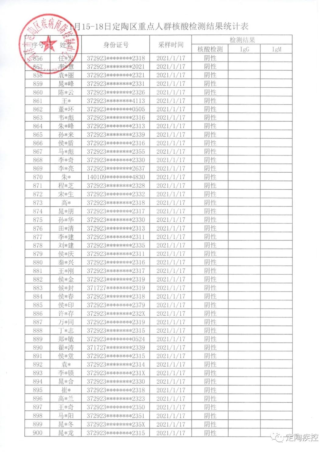 2021年1月15日至18日定陶区重点人群核酸检测结果公示