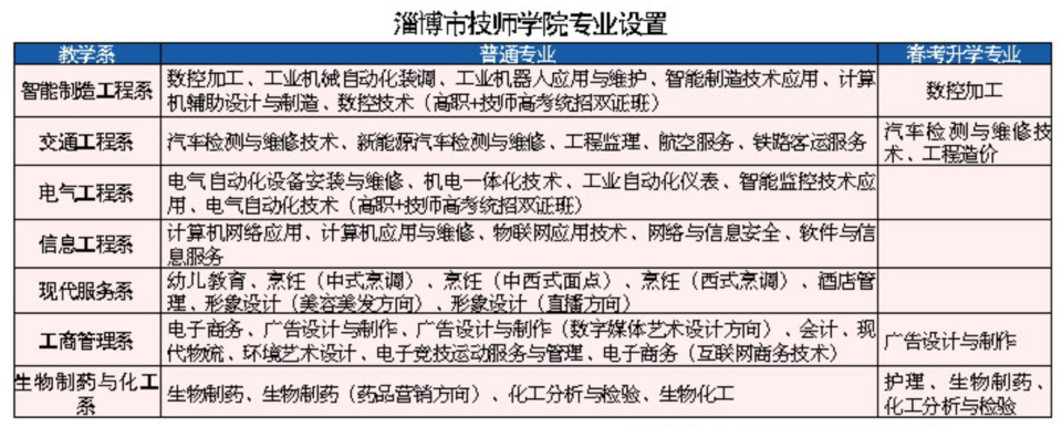 技高一筹34丨电气装置王牌院校淄博市技师学院了解一下