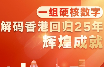 一组硬核数字解码香港回归25年来辉煌成就