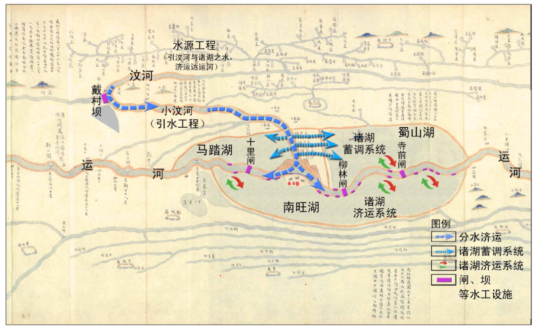 南旺枢纽主要由戴村坝,小汶河,南旺水柜,分水口组成.