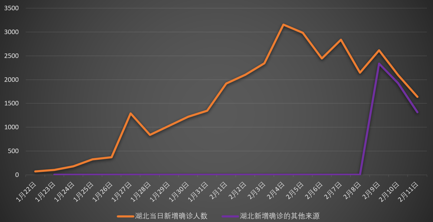 疫情拐点未到但曙光已现 湖北又给新数据