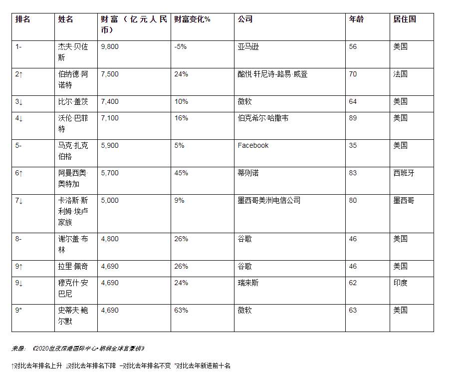 这相当于2018年越南全国gdp的57%,更相当于2018年柬埔寨全国gdp的6倍.