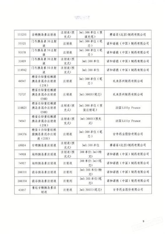 武汉市2019年第一批药品集中带量采购中选结果