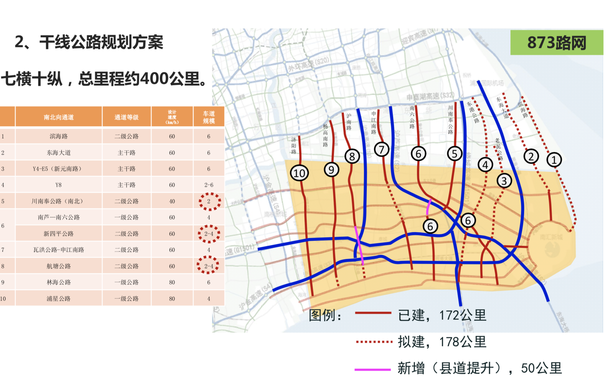 读图临港新片区交通三年计划:建设两港快线,沪通铁路二期