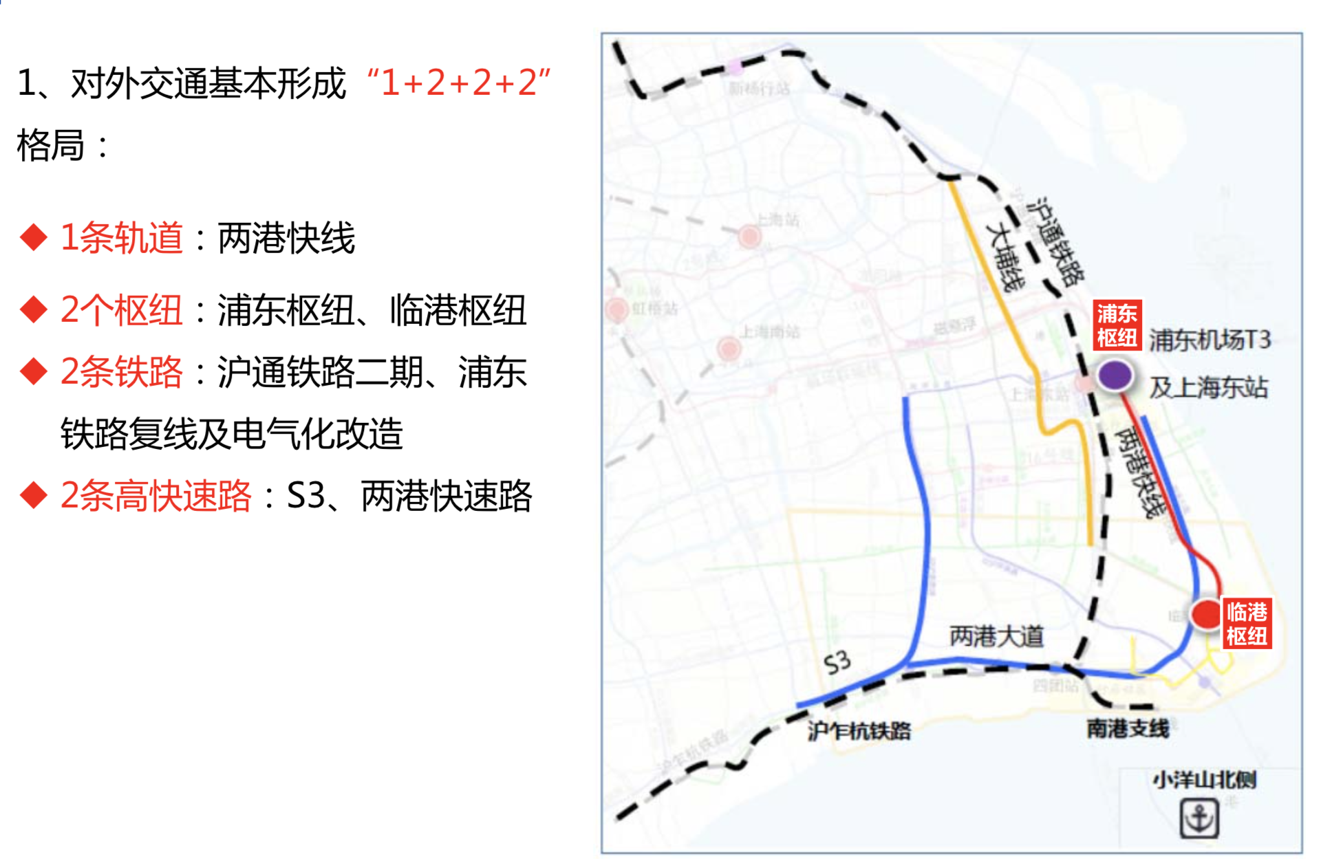 读图临港新片区交通三年计划:建设两港快线,沪通铁路二期