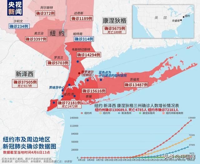 英国首相病情恶化转入icu,上千美军感染!全球确诊超121万例