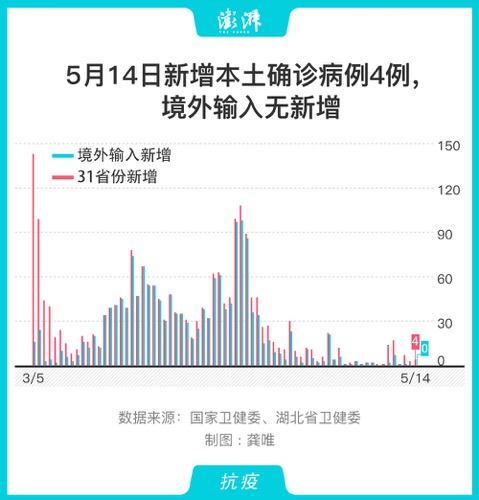 吉林再新增确诊4例新冠肺炎,均为聚集性疫情感染者密接人员