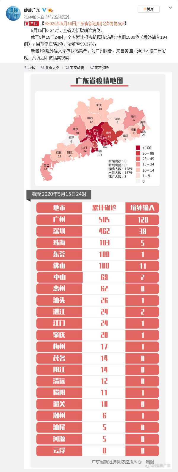 上海5月18日无新增本地新冠肺炎确诊病例 无新增境外
