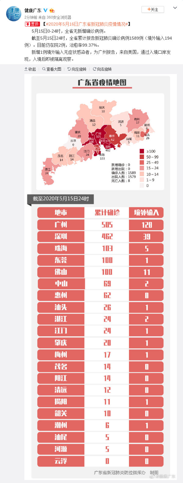 2020年5月16日广东省新冠肺炎疫情情况