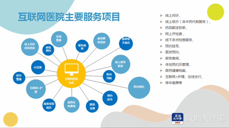 罗湖互联网医院提供线上问诊,线上续方,药品配送到家,网上开检查,线下