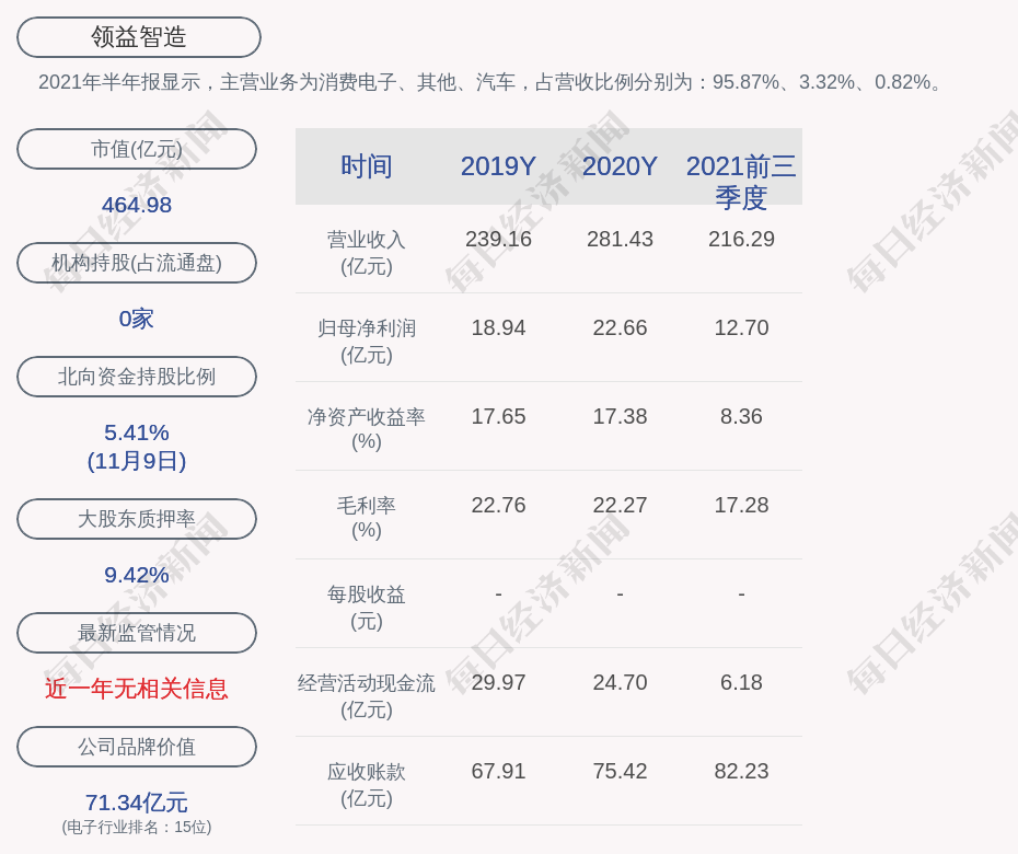 领益智造:公司实际担保余额合计约88.1亿元