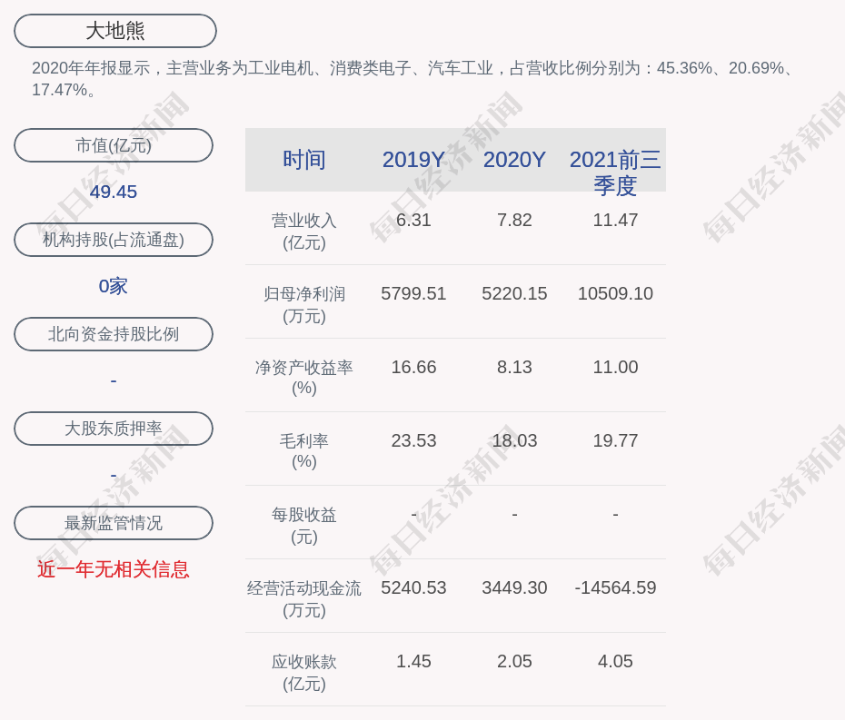 大地熊公司股东高新金通安益累计减持公司股份约120万股