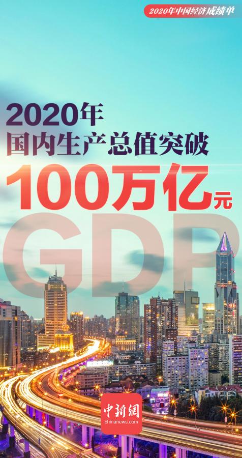 李金磊)1月18日,国家统计局发布2020年中国经济年报,初步核算,全年