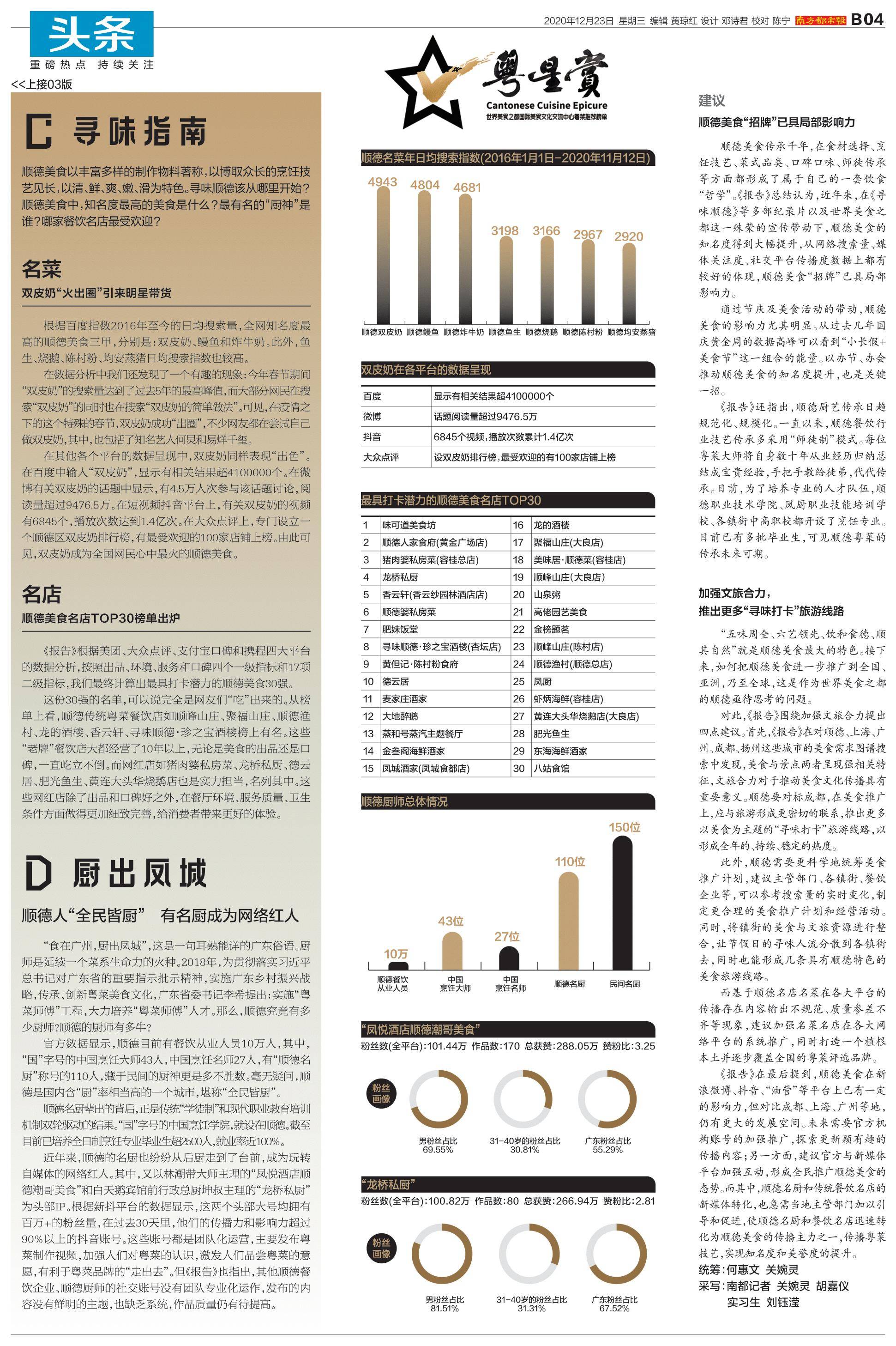 南都报纸精品版面每月推荐(总第4期)