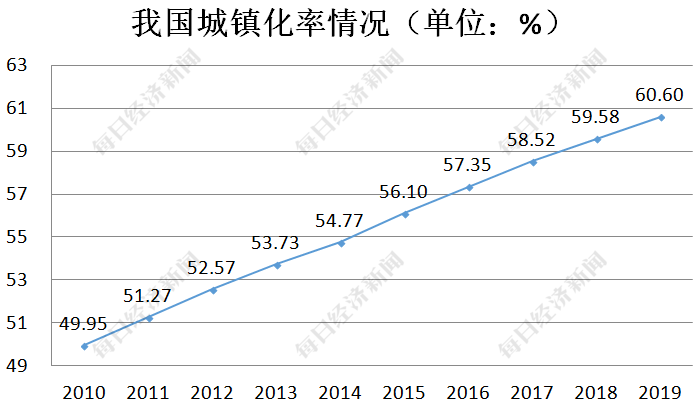 清华大学政治经济学研究中心主任蔡继明:乡村振兴须与新型城镇化同步