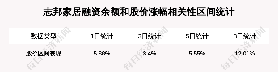 【牛人重仓】志邦家居:前复权价创历史新高,今日资金流入267.