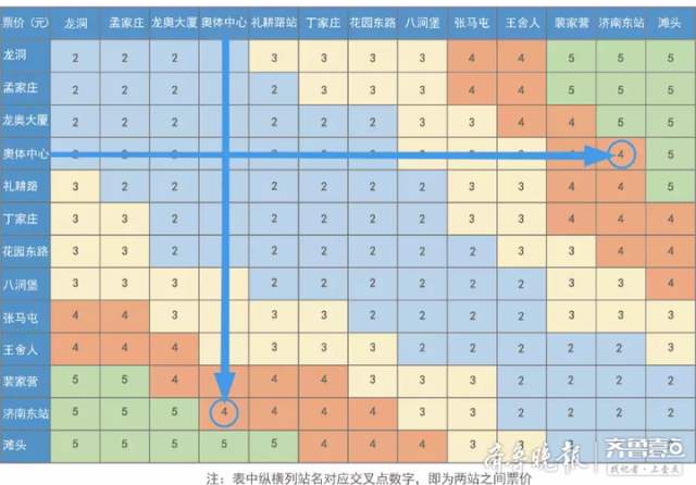 济南轨道交通3号线发布票价表起步2元最高5元