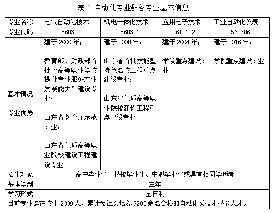 优质高等职业院校建设工程重点项目,主要面向高端装备,新一代信息技术