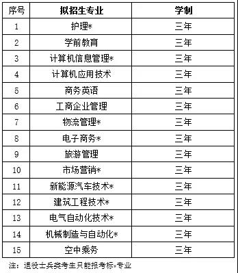 2021年山东英才学院单招和综合评价报考指南来了!