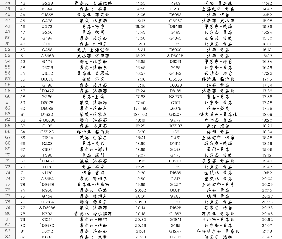 自30日零时起,增开管内旅客列车日常线2.5对.1.