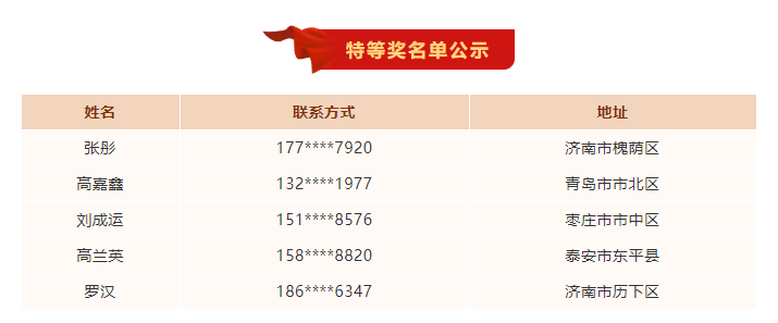 省医保局学习医保基金使用监督管理条例有奖竞答中奖名单公示