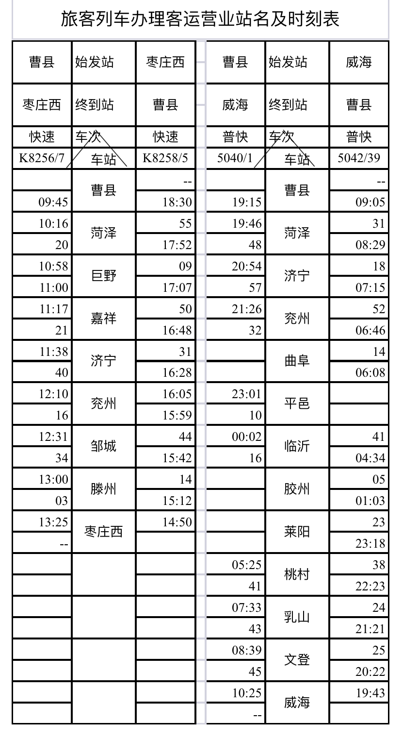 车底套跑交路为:k8261-5042/39-k8256/7-k8258/5-5040/1-k8262→k8261