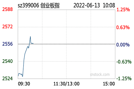 沪指小幅下跌058报326622点非金属材料Ⅱ贵金属能源金属养殖业商用车