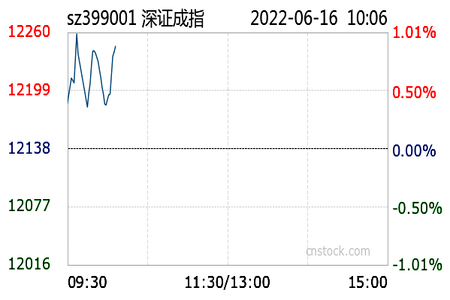 沪指小幅上涨014报330376点教育数字媒体造纸游戏Ⅱ医