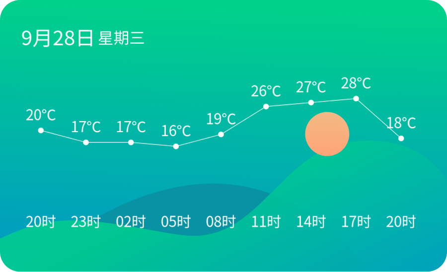杭州7月天气114网查询_(杭州7月天气114网查询表)