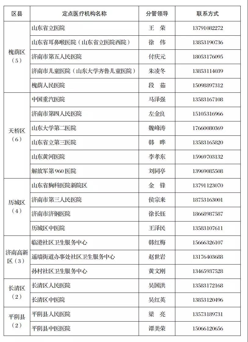 警惕!一病例自服感冒药后症状消失,11个人被感染