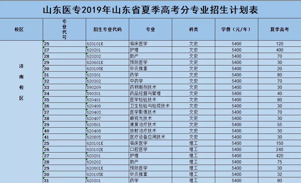 山东医学高等专科学校2019年报考指南