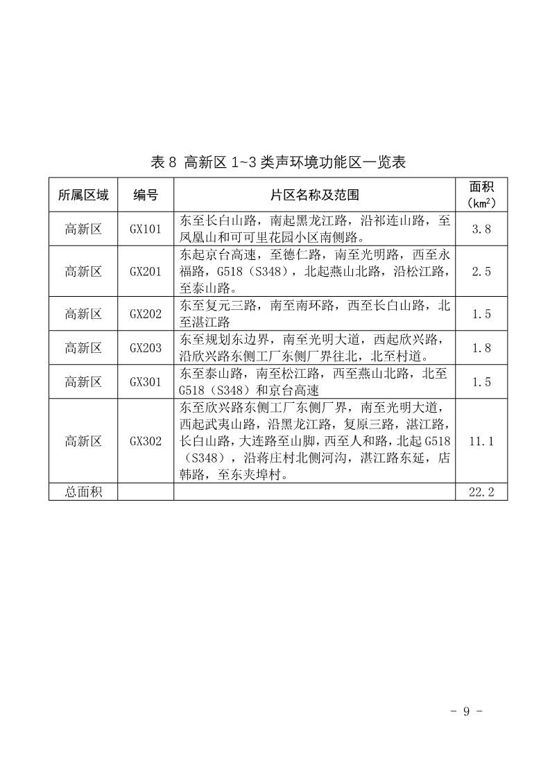 城市声环境功能区划分,声环境能区分类,声环境能区域划分_大山谷图库