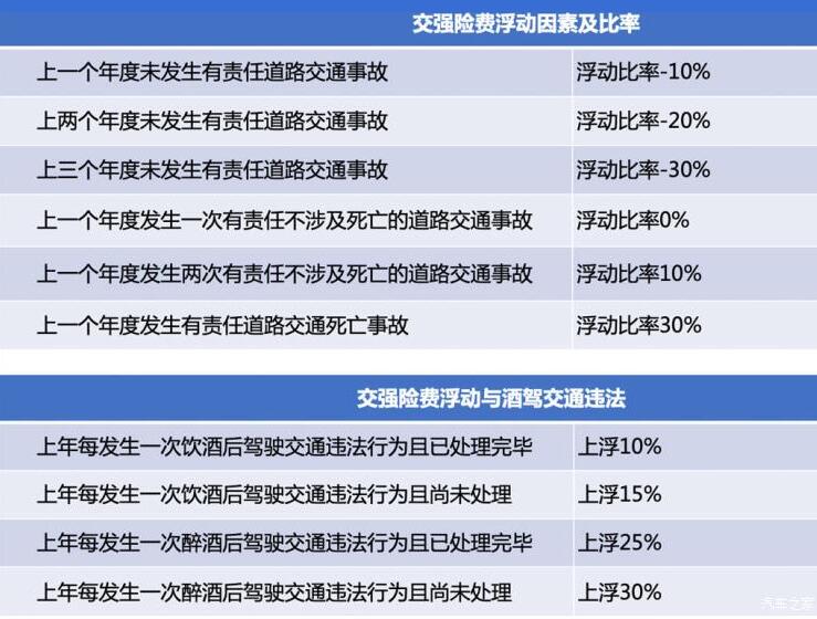 赔偿费用 赔偿的费用:交强险的赔偿费用一共12.