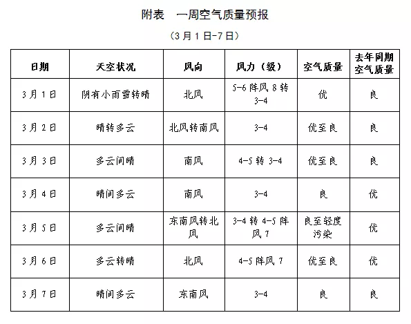 "气质"预报|多云到晴天气多,青岛空气质量优良为主