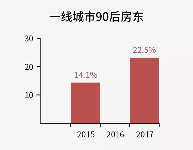 90度地產粉絲說:房東專場,我有故事,你有酒嗎?