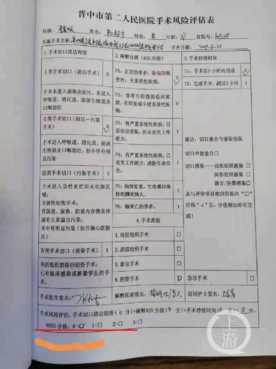 博士做鼻中隔偏曲手术后死亡，手术评估风险为零！死因竟是…