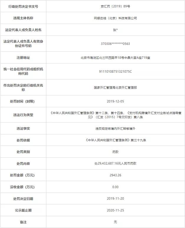 京东旗下网银在线涉嫌将境内外汇转移境外 被罚2943万元