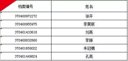 枣庄市多少人口_山东枣庄2018年GDP超过马鞍山,可在安徽排第几