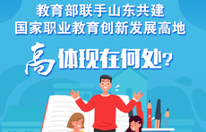教育部联手山东共建国家职业教育创新发展高地，高体现在何处？