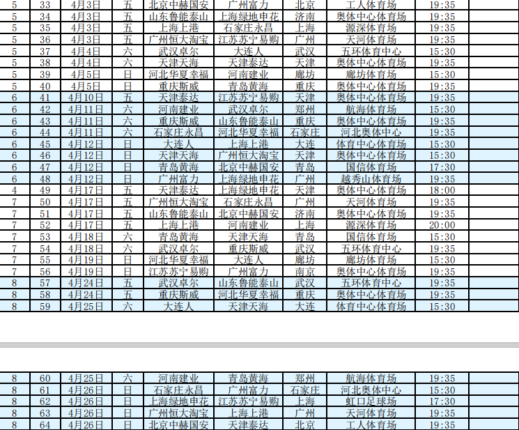 2020中超赛程公布首轮鲁能vs富力恒大pk重庆