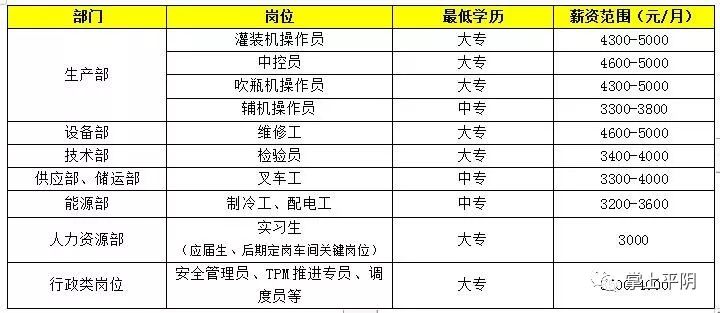 想在濟南平陰縣找工作的看過來!春風行動線上招聘(第二期)