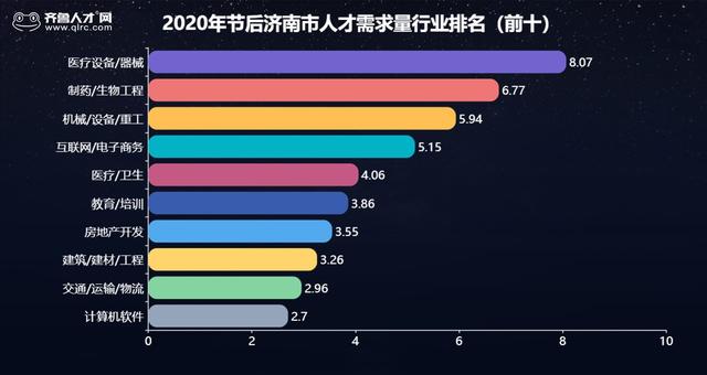 開工第2賙濟南七成復工,工資普遍正常發放,薪酬不降反升