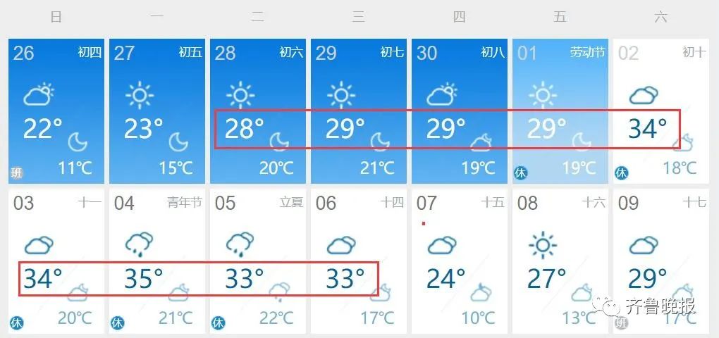 【齐鲁壹点·海报新闻】这个五一要热成这样？山东冲破30℃，毛衣直接换短袖...